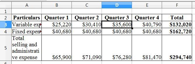 Elbert Company classifies its selling and administrative expense budget into variable-example-2