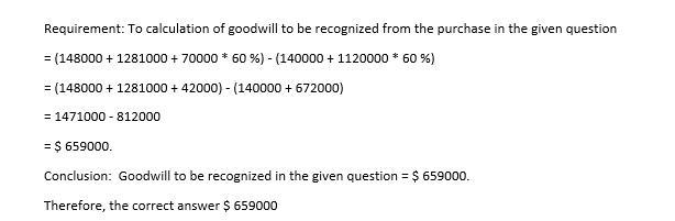 Fisher Co. acquired all of the outstanding preferred shares for $148,000 and 60% of-example-1