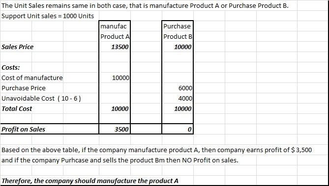 Kando Company incurs a $11.00 per unit cost for Product A, which it currently manufactures-example-1