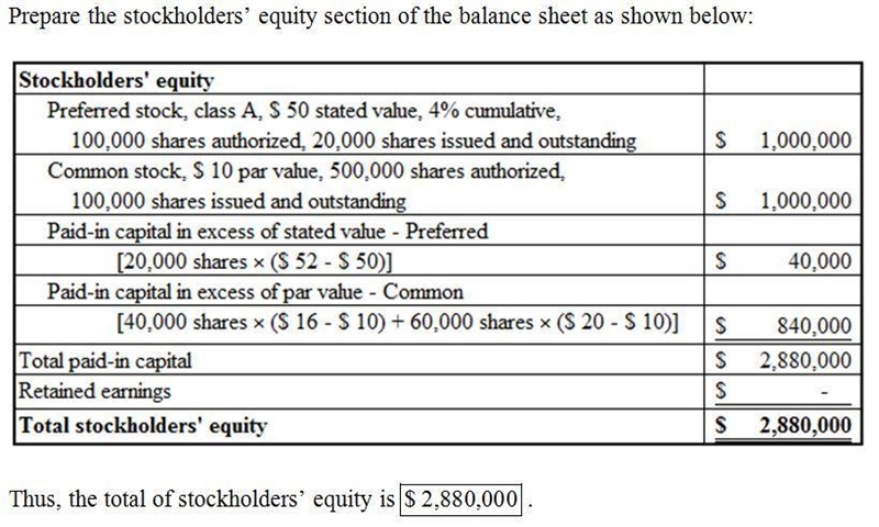 Goldman Inc. was organized on June 1, 2014. It was authorized to issue 500,000 shares-example-1