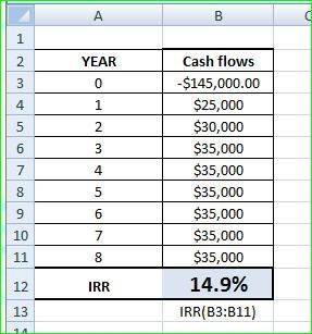 Colex wishes to bid on a contract that is expected to yield after-tax net cash flows-example-1