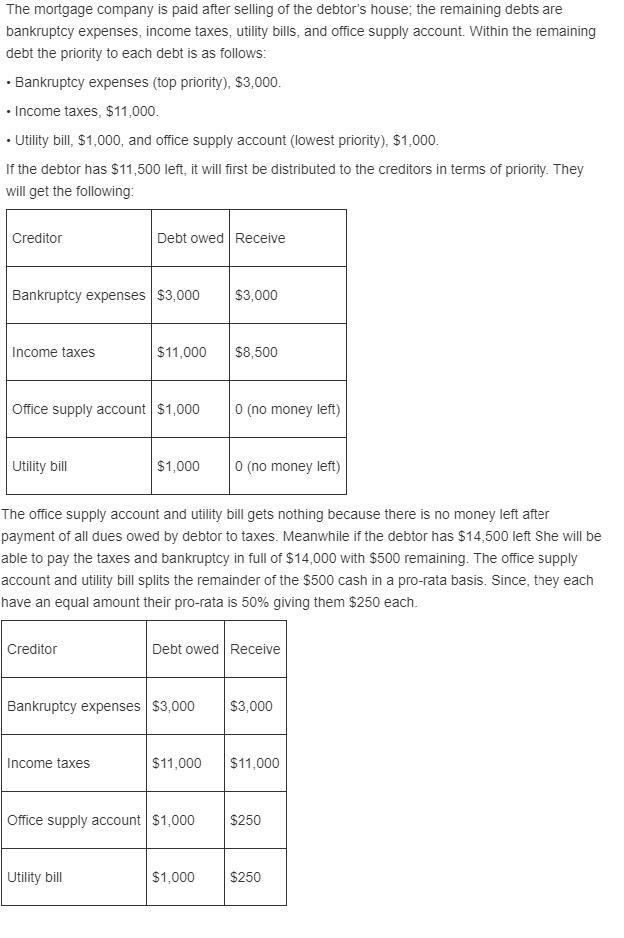 Jane Leeves declared voluntary Chapter 7 bankruptcy. The trustee included the following-example-1