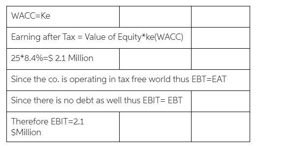 Thrice Corp. uses no debt. The weighted average cost of capital is 8.4 percent. If-example-1