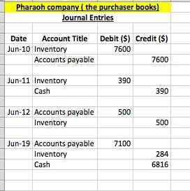 On June 10, Pharoah Company purchased $7,600 of merchandise from Cullumber Company-example-1