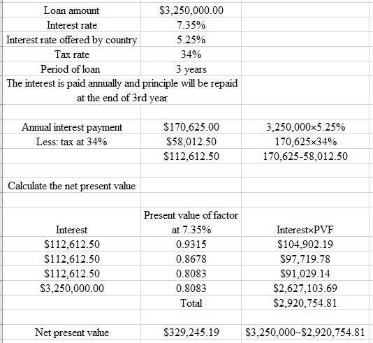 TTC is planning to raise $3.25 million for three years at an interest rate of 7.35 percent-example-1