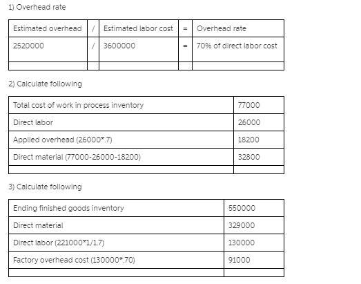 Moonrise Bakery applies factory overhead based on direct labor costs. The company-example-1