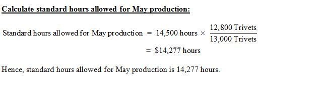 Blue Company produces Trivets. Based on its master budget, the company should produce-example-1