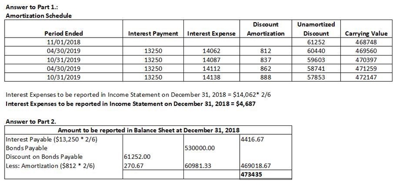 The fiscal year ends December 31 for Lake Hamilton Development. To provide funding-example-1