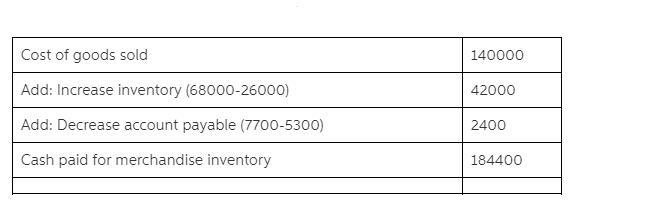 Arena, Inc. uses the direct method to prepare its statement merchandise inventory-example-1