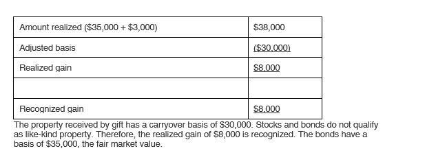 Melvin receives stock as a gift from his uncle. No gift tax is paid. The adjusted-example-1