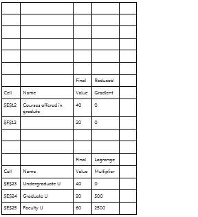 The dean of the Western College of Business must plan the school’s course offerings-example-4