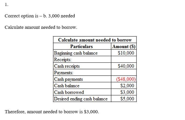 The following information is drawn from Royal Industries' cash budget: Cash Receipts-example-1