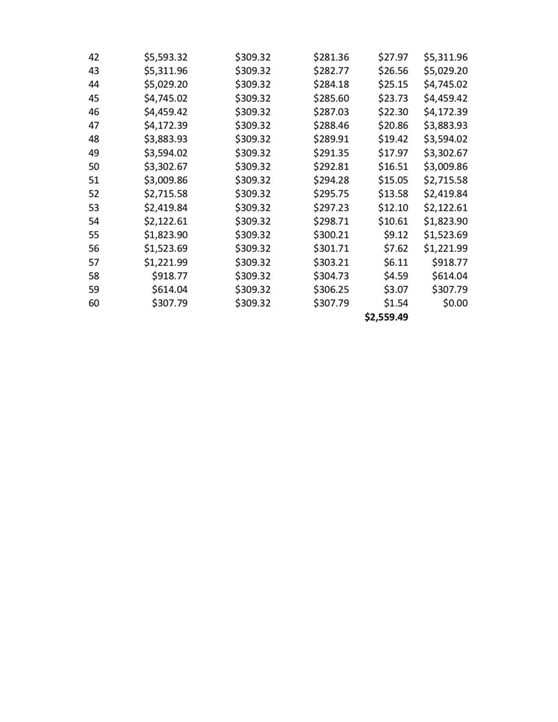 Carrington Company agrees to make lease payments of $309.32 at the end of each month-example-2