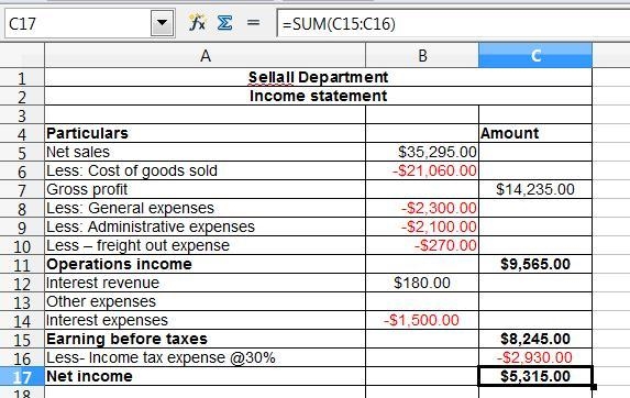 This problem has been solved! See the answer Sellall Department Stores reported the-example-1