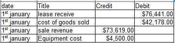 On January 1, Year 1, Manlier Inc. leased equipment costing $45,000 to one of its-example-1