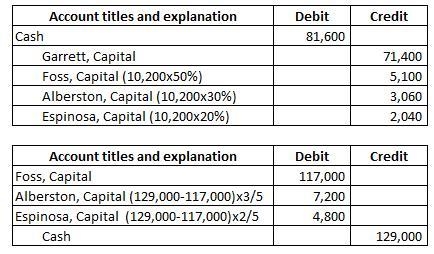 Exercise 12-15 a-b Foss, Albertson, and Espinosa are partners who share profits and-example-2