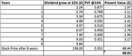 Navel County Choppers, Inc., is experiencing rapid growth. The company expects dividends-example-1