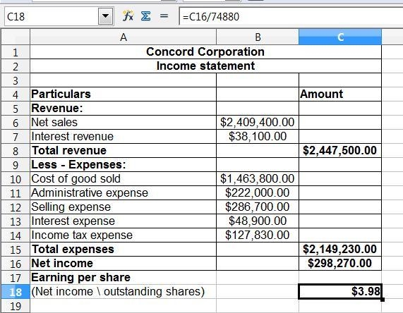 Concord Corporation had net sales of $2,409,400 and interest revenue of $38,100 during-example-1