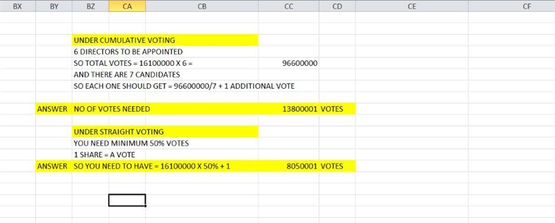 Suppose a firm has 16.1 million shares of common stock outstanding and seven candidates-example-1