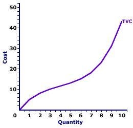 Write short notes (i.e. 3-5 sentences and use relevant examples and graphs to illustrate-example-5