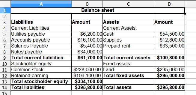 At the beginning of Year 1, a company reported a balance in common stock of $169,000 and-example-2