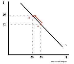 Write short notes (i.e. 3-5 sentences and use relevant examples and graphs to illustrate-example-1