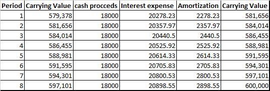 When Patey Pontoons issued 6% bonds on January 1, 2018, with a face amount of $600,000, the-example-1