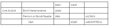 On December 31, 2019, Spearmint, Inc., issued $450,000 of 9 percent, 3-year bonds-example-1