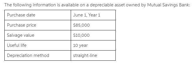 The asset's book value is $70,000 on July 1, Year 3. On that date, management determines-example-1