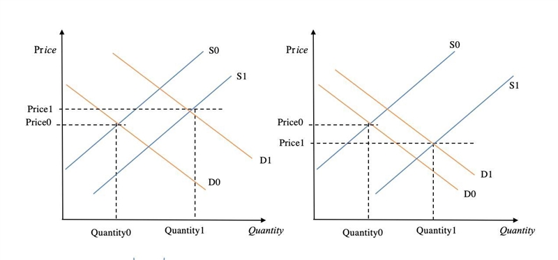 If (1) the cost of manufacturing computers decreases and (2) at the same time the-example-1