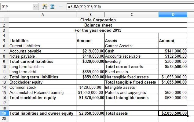 Set up the 2015 balance sheet for Circle Corp. based on the following information-example-1