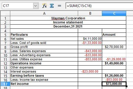 Wayman Corporation reports the following amounts in its December 31, 2021, income-example-1