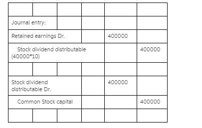 Key Corporation has 40,000 shares of $10 par value common stock outstanding and retained-example-1