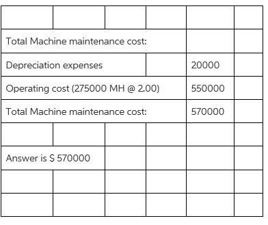 Sonor Systems undertakes its own machine maintenance. The depreciation on the equipment-example-1