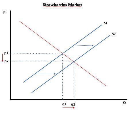 Christmas card sales increase during the last three months of the year, and the sale-example-2