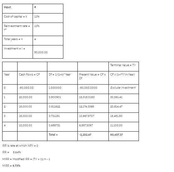 A project has an initial cost of $50,000. The incremental inflows associated with-example-1