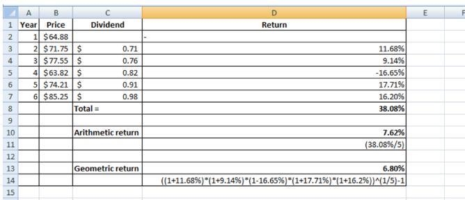 A stock has had the following year-end prices and dividends: Year Price Dividend 1 $ 64.88 — 2 71.75 $ .71 3 77.55 .76 4 63.82 .82 5 74.21 .91 6 85.25 .98 What-example-1