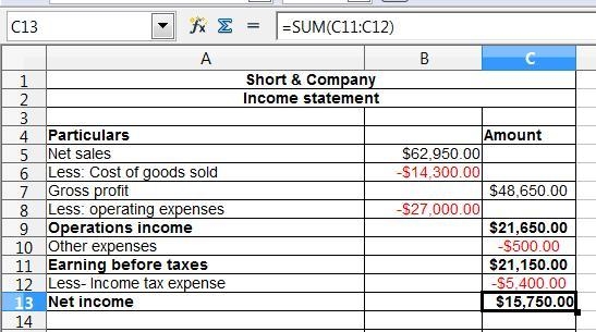 Presented below is income statement data for Short & Company as of year-end 2019: Income-example-1