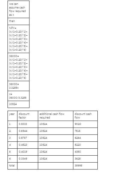 (Ignore income taxes in this problem.) Naomi Corporation has a capital budgeting project-example-1