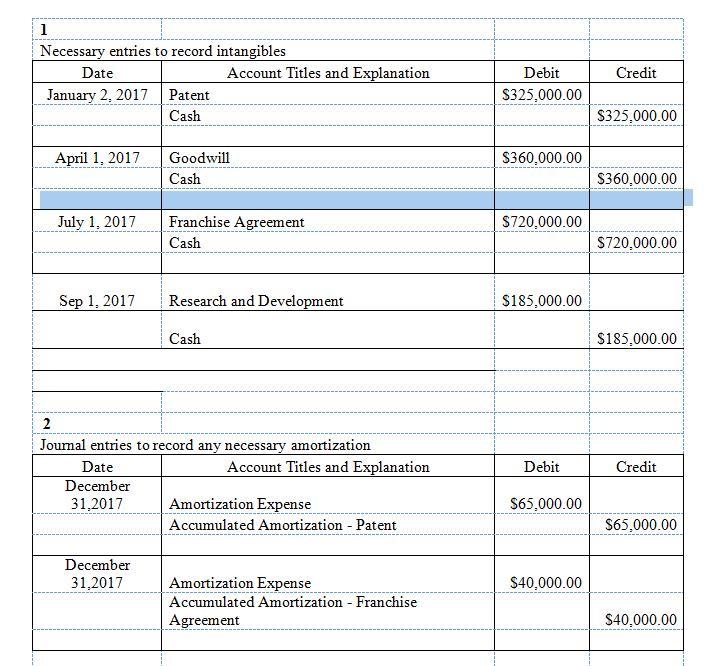 Nelson Company, organized in 2017, has these transactions related to intangible assets-example-1