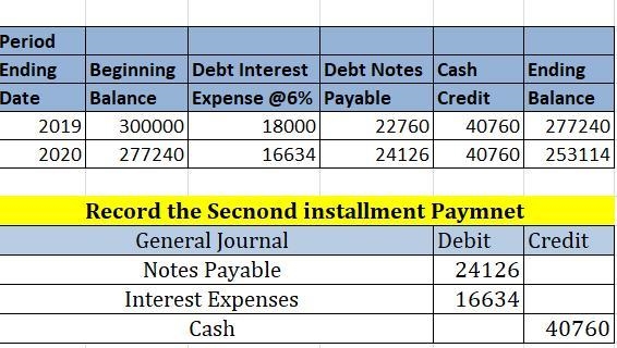 On January 1, Year 1, Stratton Company borrowed $300,000 on a 10-year, 6% installment-example-1