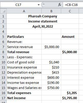 You are provided with the following information for Pharoah Company, effective as-example-1