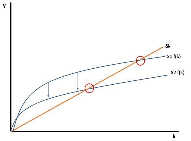 If two economies are identical (with the same population growth rates and rates of-example-1