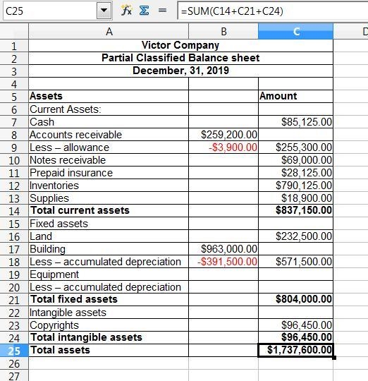 Presented below is information related to Victor Company at December 31, 2019. Assume-example-1