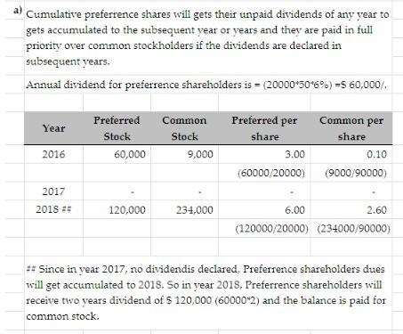 Chauncey Corporation began business on June 30, 2016. At that time, it issued 20,000 shares-example-1