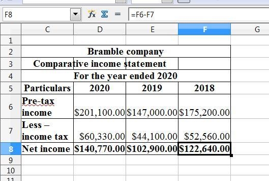 During 2020, Bramble Company changed from FIFO to weighted-average inventory pricing-example-1