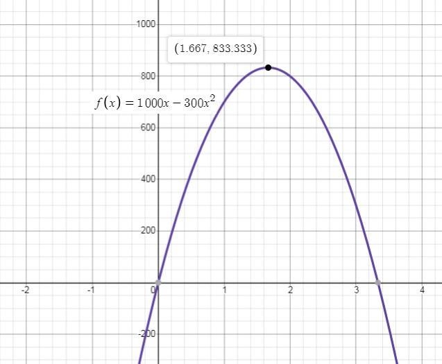 Without using calculus or any other advanced math, the MS Solver plug-in can be used-example-1