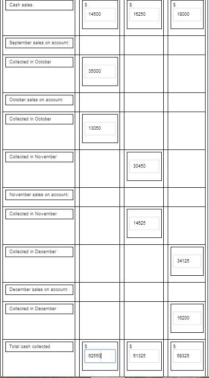 OfficeMart Inc. has "cash and carry" customers and credit customers. OfficeMart-example-1