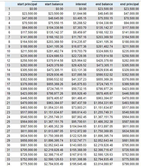 You are saving for retirement. To live​ comfortably, you decide you will need to save-example-1