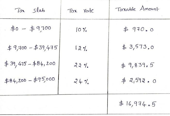 Jamie is single. In 2012, she reported 100,000 of taxable income, including a long-example-1